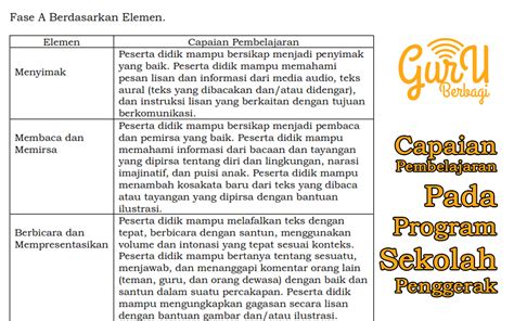 Contoh Pembelajaran Kelas 1 Sd - Vrogue