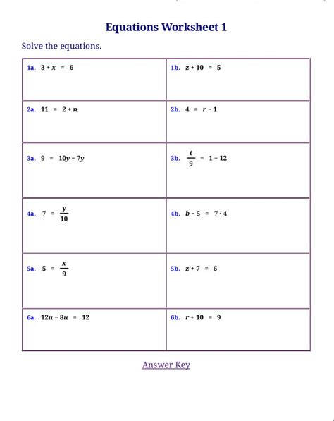 Still need help after working through these worksheets? Free worksheets for linear equations (pre-algebra, algebra 1) | Basic math worksheets, Math blog ...