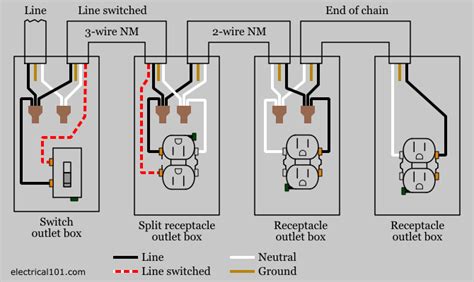 Diagrams also include a dryer outlet and typical ground connections. Split Recepticle Wiring - Electrical 101