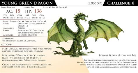 Dragon Green Young By Almega 3 Dnd Dragons Monster Cards Dnd