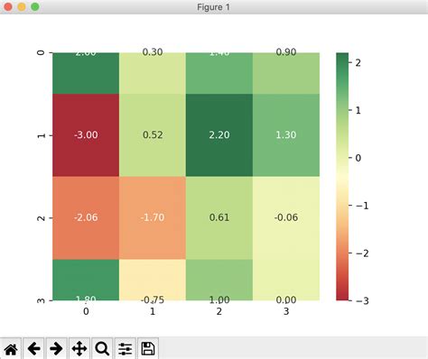 Python Seaborn Heatmap To Plotly Failed Stack Overflow Images