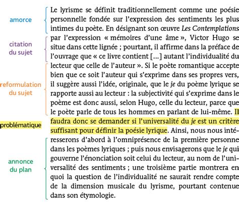 Rédiger Une Dissertation Fiche De Révision Annabac