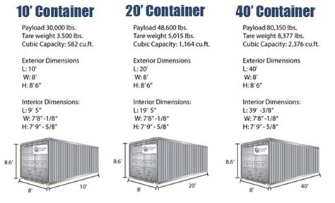 Portamini Storage Shipping Container Dimensions And Sizes