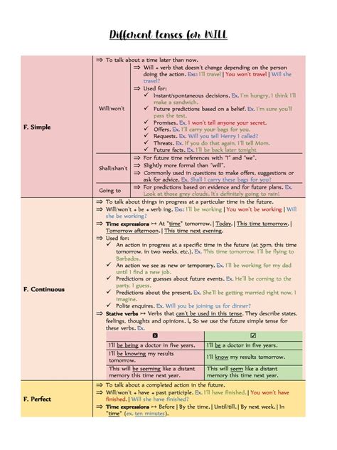 Different Tenses For Will Pdf Syntax Linguistic Morphology