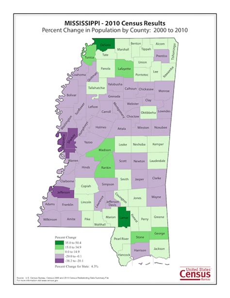 Mississippi Population 2010 Census