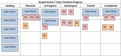 Learn About Scrum Waterfall And Agile Methodologies Inflectra