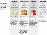 Adderal  R Side Effects Pictures