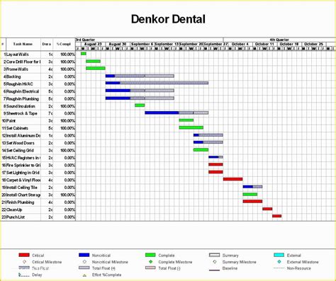 Construction Work Schedule Templates Free Of 21 Construction Schedule