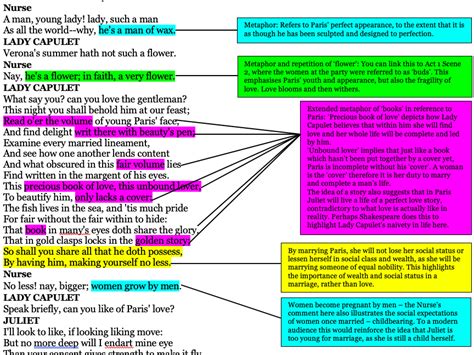 Romeo And Juliet Analysis Act One To Act Two Scene Four Teaching Resources