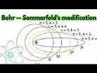 Sommerfelds model of atom concept | sommerfeld atom model | bohr model ...