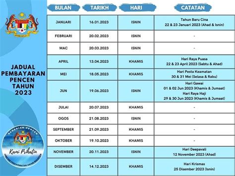 Jadual Dan Tarikh Bayaran Pencen 2023 Malaysia Spa9