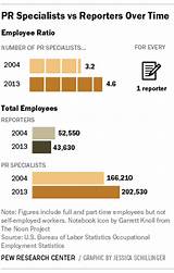 Labor Relations Jobs Salary Photos