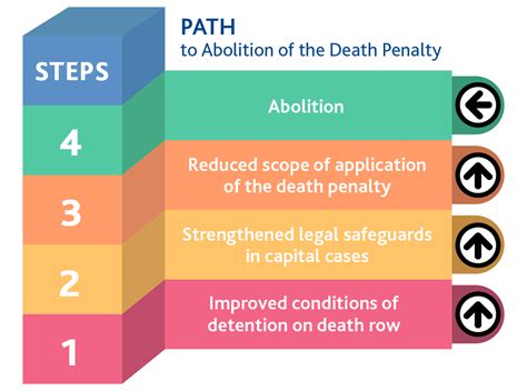 And despite what others say about its deterrent effect nobody who has ever. Campaign for the Abolition of the Death Penalty (ADP ...
