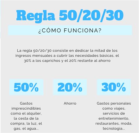 Cómo gestionar tu dinero y ahorrar con la regla 50 30 20 ahorrainvierte