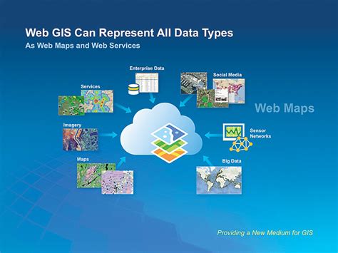 As with server gis systems, specialized and niche gis systems are not something you need to concern yourself with in the beginning. GIS: Transforming Our World | ArcNews