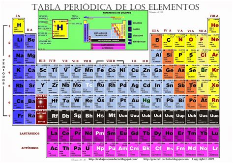 Periodic Table Of Elements Tabla Periodica Tabla Periodica De Los