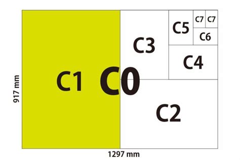 รูปแบบกระดาษชนิด C｜ขนาดกระดาษ C กว้างสูง | C0,C1,C2,C3,C4,C5,C6,C7,C8 ...