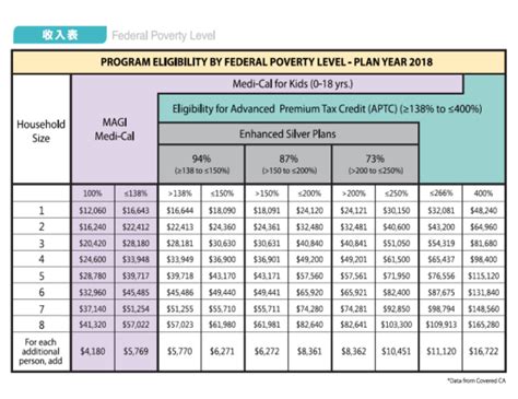 Find Affordable Health Insurance Premium Rates Today