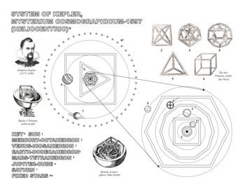 System Of Kepler Coloring Page By Mr Mcneely Tpt