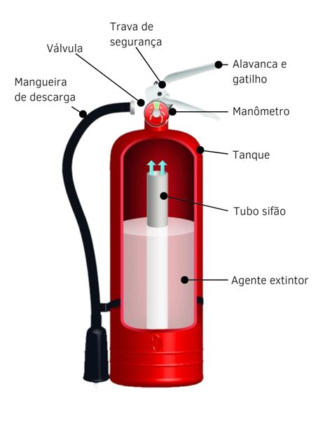 Extintores De Incêndio Yuu Sistemas