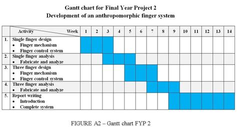 Gantt Chart Fyp Azhan Mohd Adnan