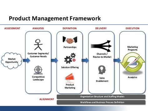 Product Management Framework