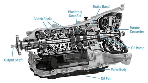 Gearbox Parts List