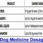 Valium For Dogs Dosage Chart