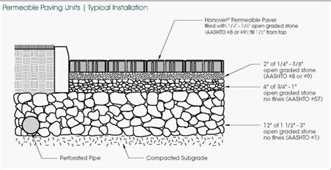Salukitecture Permeable Paving Units Permeable Paving Roof Garden