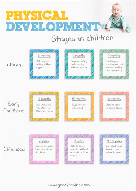 Physical Development In Early Childhood Slideshare