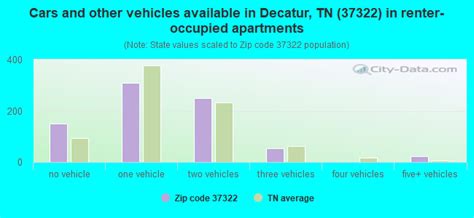 37322 Zip Code Decatur Tennessee Profile Homes Apartments