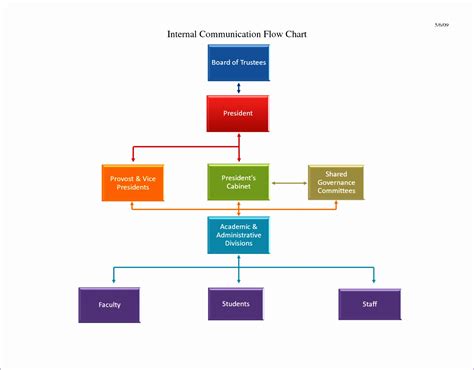 Process Flow Chart Template Flowchart Workflow Process Flow Diagram