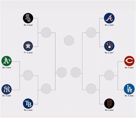 Current Mlb Postseason Picture If The Playoffs Started Today The
