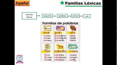 Familias Lexicas