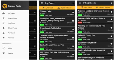 With faxzero, send a fax for free anywhere in the united states and canada, as well as many international destinations. Top 5 best police scanner app for Android (2018)