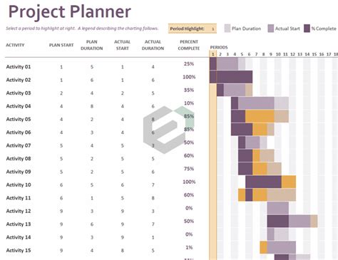 Download Free Excel Template For Gantt Project Planner For Projects