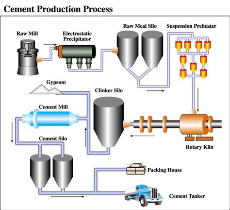 Enem O Principal Processo Industrial Utilizado Na Produção EDUCA