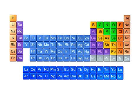 The Periodic Table Hetysend