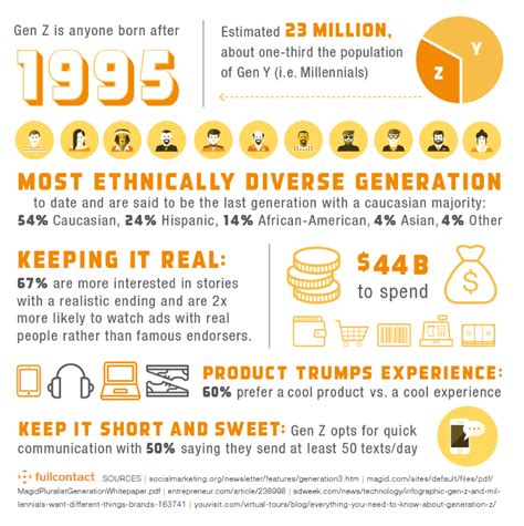 Image Result For Gen Z Vs Millennials Millennials Consumer Insights