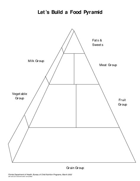 Food Pyramid Coloring Page