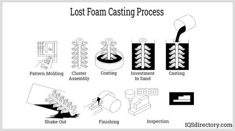 Investment Casting What Is It How Does It Work Uses