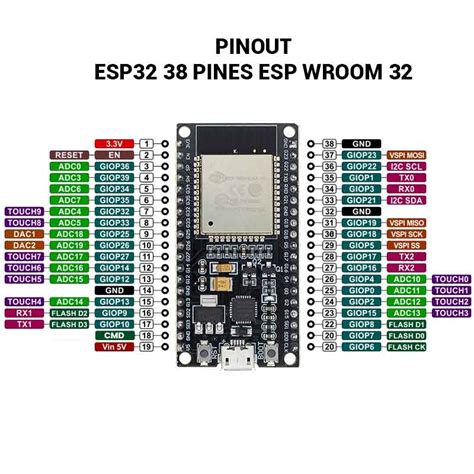 Wroom Esp Arduino Pinout