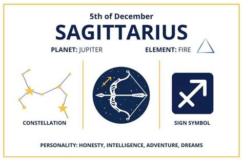 Zodiac Calendar December 5 Happy Birthday Sagittarius