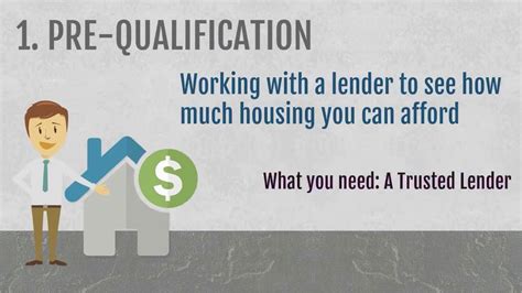 Pre Qualification Vs Pre Approval Lending What Is The Difference YouTube