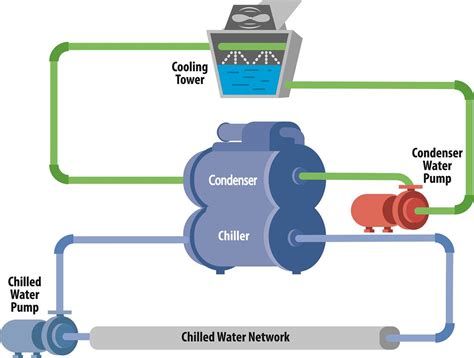 Condenser Water System Diagram