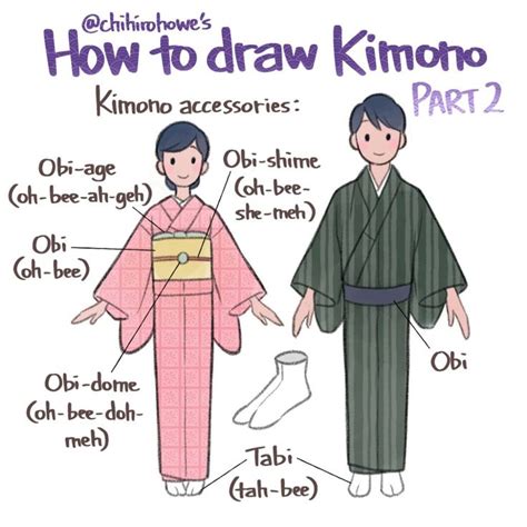 How To Draw Traditional Japanese Clothing Wacom Blog Japanese