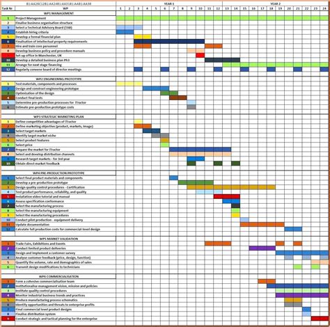 Free Excel Project Management Tracking Templates Templates 2 Resume