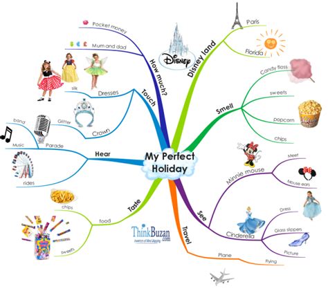 Kids My Perfect Holiday Mind Map Best Mind Map Mind Map Maps For Kids