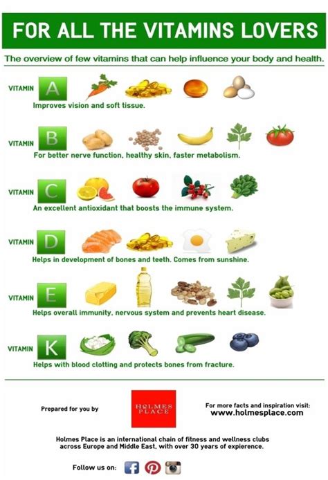 All The Vitamins And What They Can Do For Your Health Health Facts