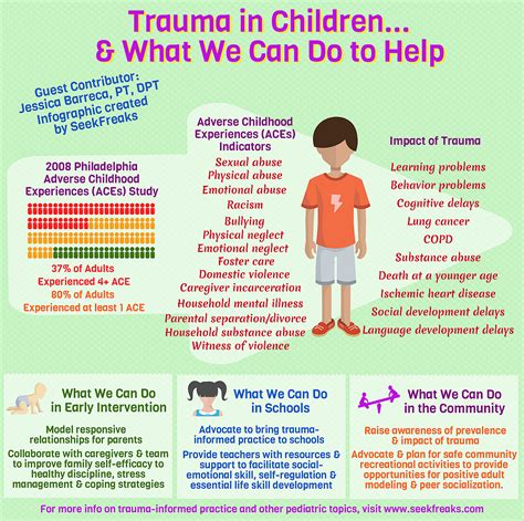Trauma In Childrenand What We Can Do To Help Seekfreaks